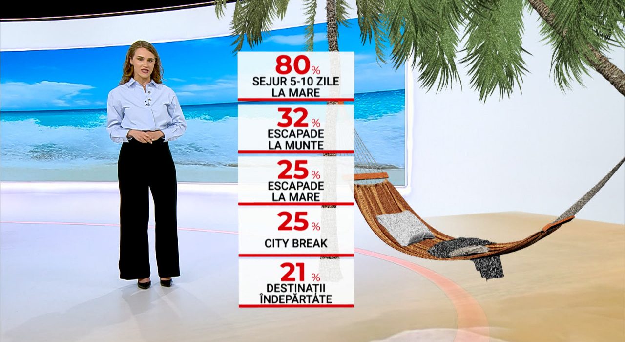 Bugetul romnilor pentru vacana din 2025