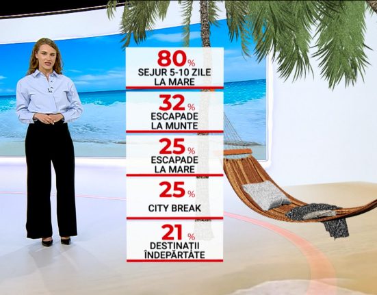 Bugetul romnilor pentru vacana din 2025
