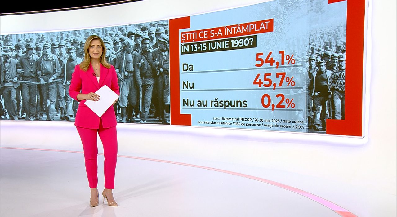 STUDIU 45 dintre romani nu cunosc evenimentele din 13 15 iunie 1990
