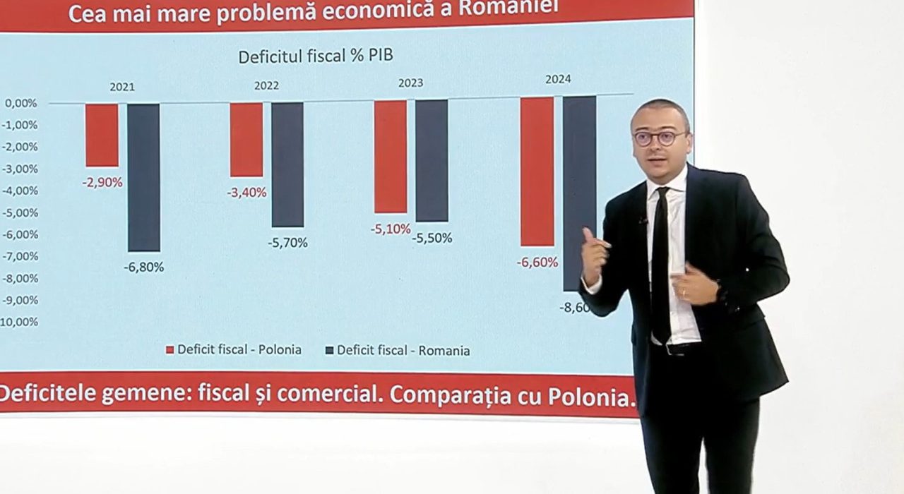 Salariul in Romania si Polonia in ultimii 5 anii